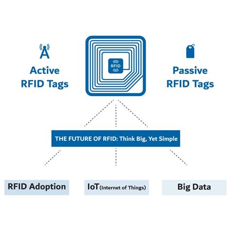 passive rfid chip detection range|active vs passive rfid tags.